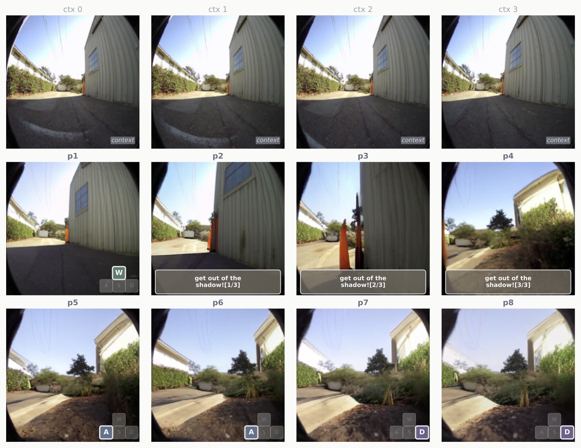 Controllable future prediction with free-form language and WASD navigation actions